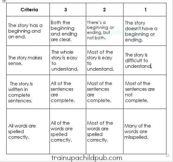 graphic organizers for brain-based teaching