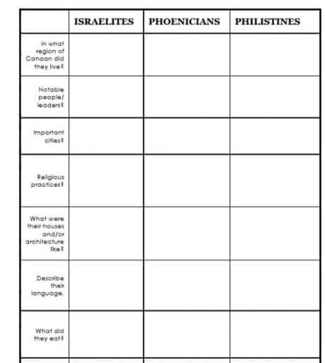 Train Up a Child Publishing | 6 Sensational Graphic Organizers that ...