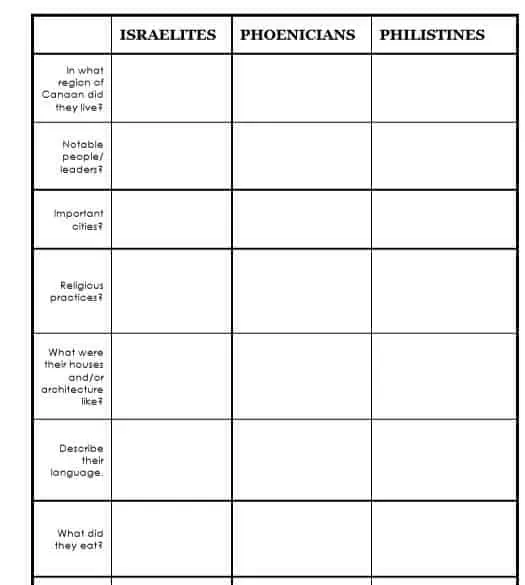 graphic organizers for brain-based teaching