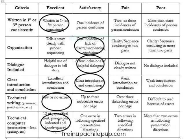 graphic organizers for brain-based teaching